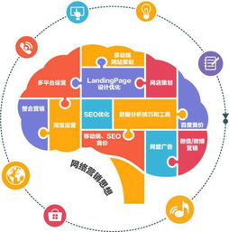 掌握好這三招，網(wǎng)絡(luò)營銷效果差不了